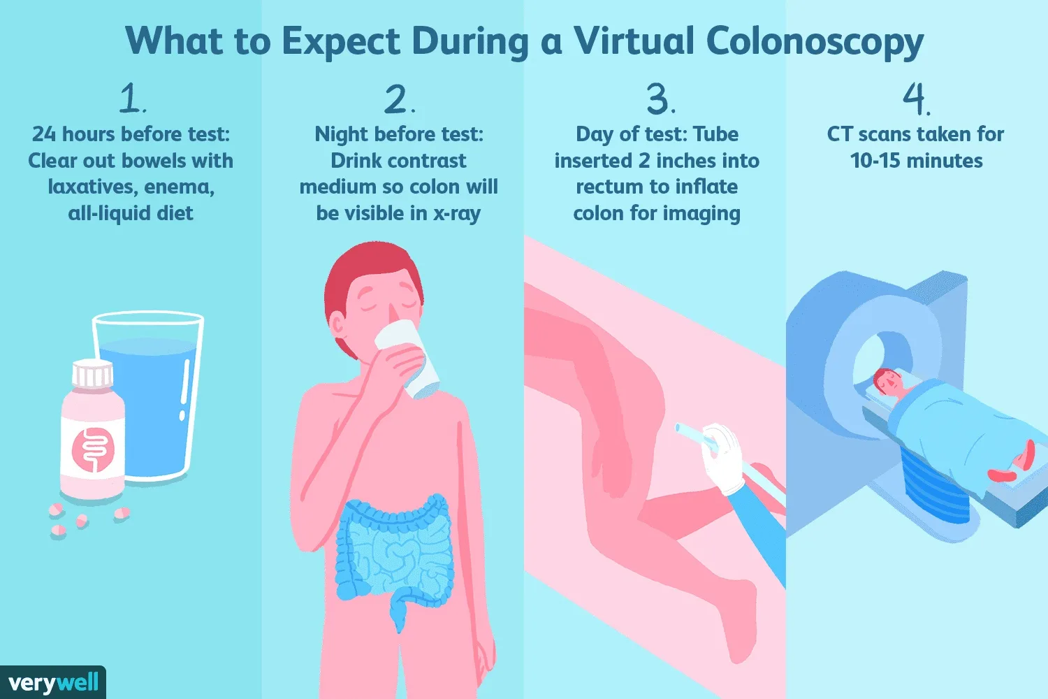 Colon Hydrotherapy Device 174